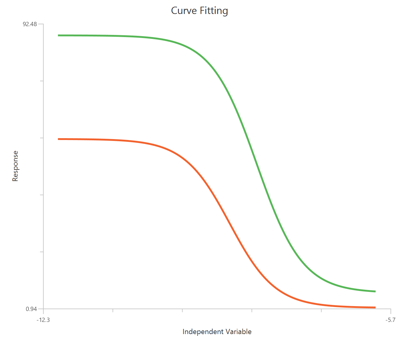 One site - Homologous